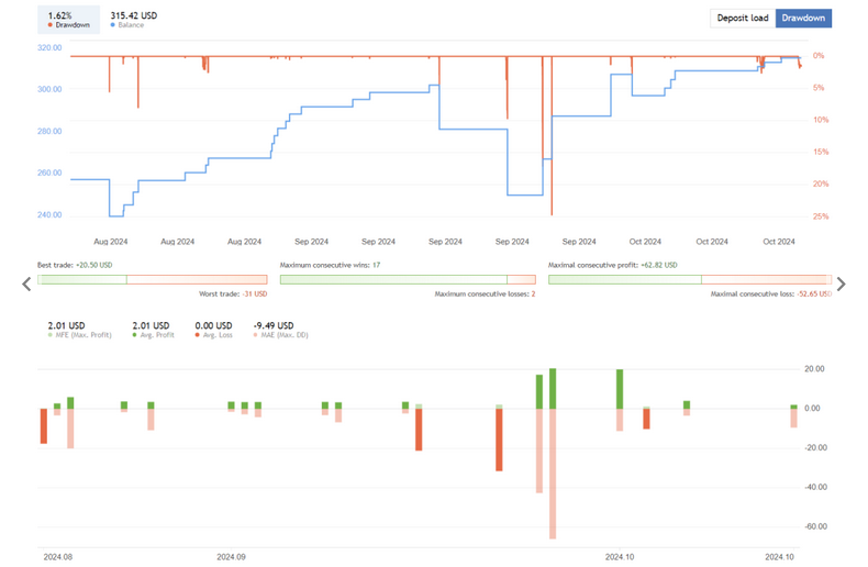 Cyborg Forex MT4 EA FREE Download