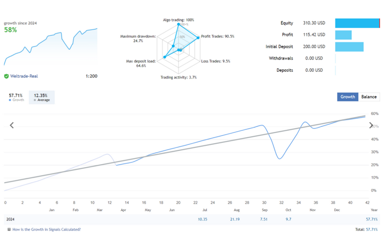 Cyborg Forex MT4 EA FREE Download