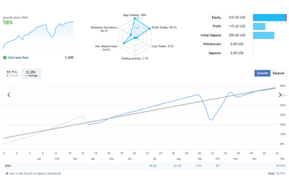 Cyborg Forex MT4 EA FREE Download