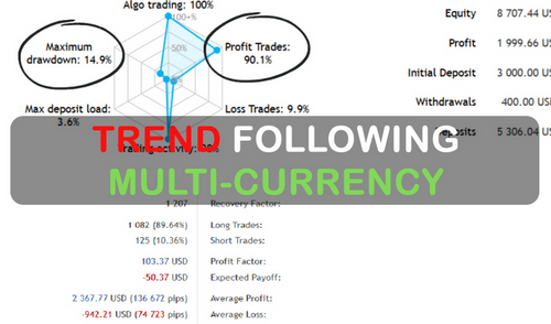 Trend Following Multi-Currency FREE MT4 EA Download