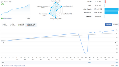 Trend Following Multi-Currency FREE MT4 EA Download