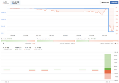 Trend Following Multi-Currency FREE MT4 EA Download