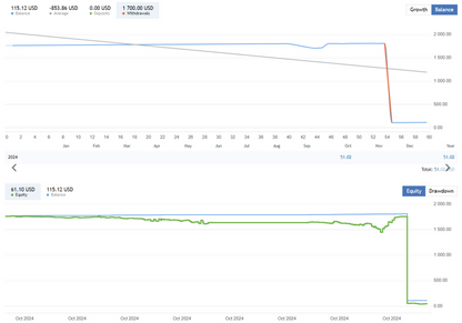 Trend Following Multi-Currency FREE MT4 EA Download