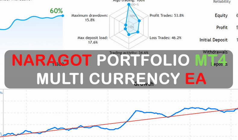 Naragot Portfolio – MT4 Multi-Currency EA FREE Download