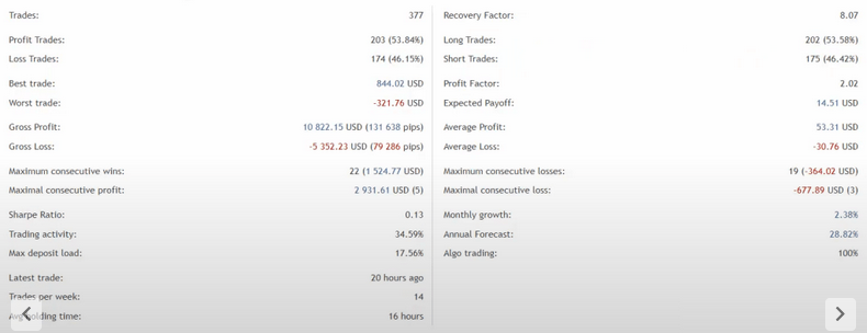 Naragot Portfolio – MT4 Multi-Currency EA FREE Download