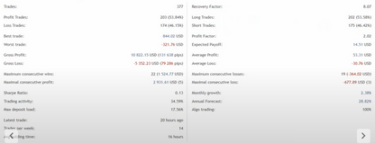 Naragot Portfolio – MT4 Multi-Currency EA FREE Download