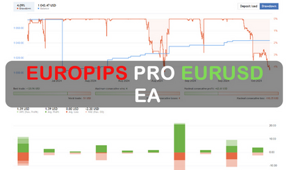 Mean Reversion Trading EA FREE Download