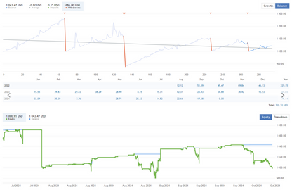 Mean Reversion Trading EA FREE Download