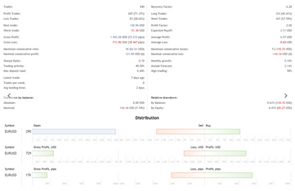 Mean Reversion Trading EA FREE Download