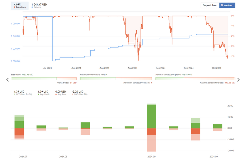 Mean Reversion Trading EA FREE Download
