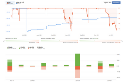 Mean Reversion Trading EA FREE Download