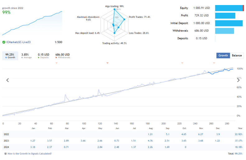Mean Reversion Trading EA FREE Download