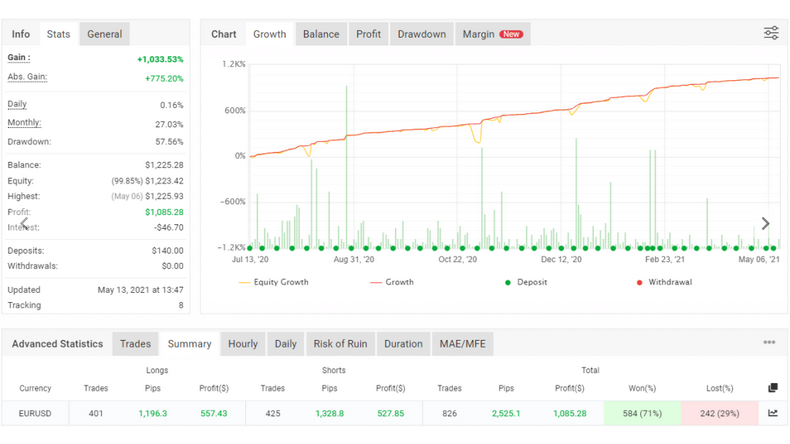 Hippo Trader – Trend Following EA FREE Download