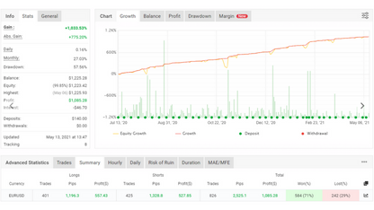 Hippo Trader – Trend Following EA FREE Download