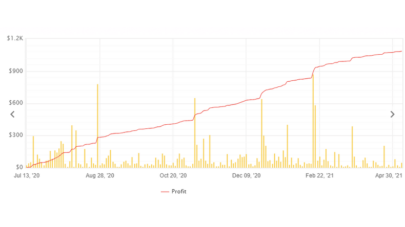 Hippo Trader – Trend Following EA FREE Download