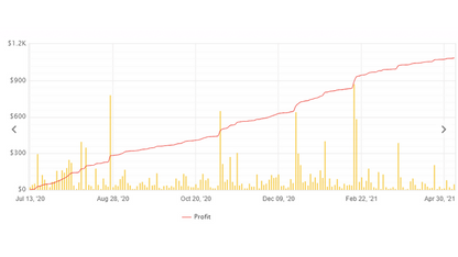 Hippo Trader – Trend Following EA FREE Download