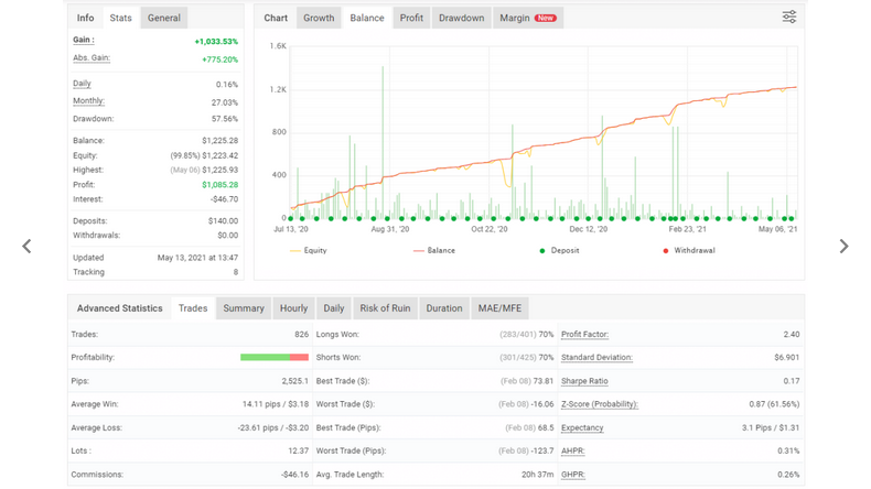 Hippo Trader – Trend Following EA FREE Download