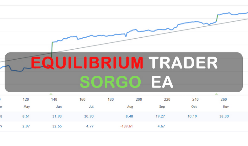 Equilibrium Trader – Sorgo EA FREE Download