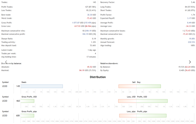 US30 Trading Bot FREE Download
