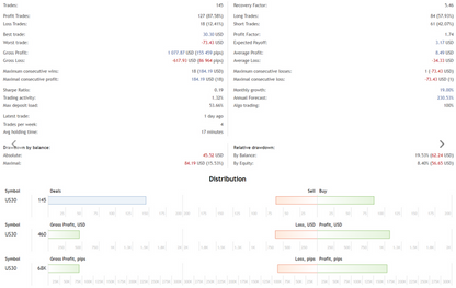 US30 Trading Bot FREE Download