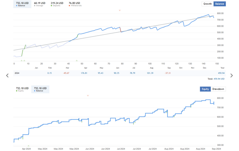 US30 Trading Bot FREE Download
