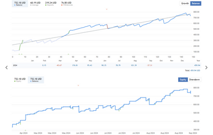 US30 Trading Bot FREE Download