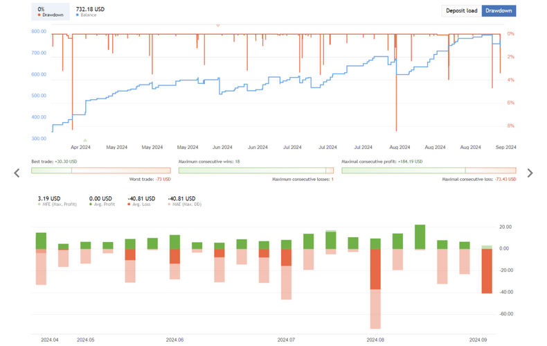 US30 Trading Bot FREE Download