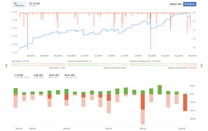 US30 Trading Bot FREE Download