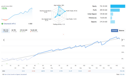 US30 Trading Bot FREE Download