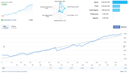 MT4 Breakout Level EA FREE Download