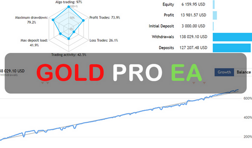 Gold Pro EA FREE Download