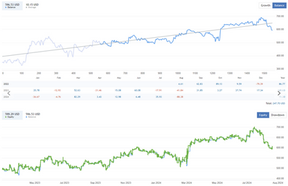 Alpha Trend Trading EA FREE Download