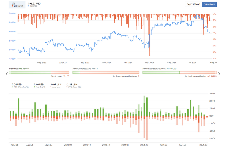 Alpha Trend Trading EA FREE Download