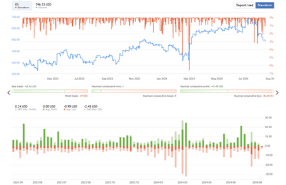 Alpha Trend Trading EA FREE Download