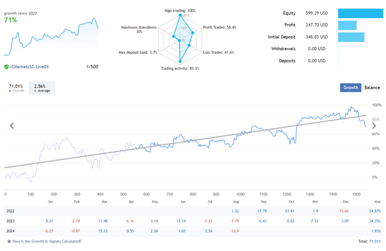 Alpha Trend Trading EA FREE Download