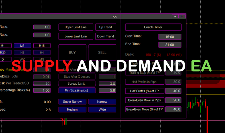 Supply and Demand EA FREE Download