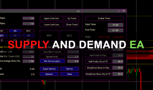 Supply and Demand EA FREE Download