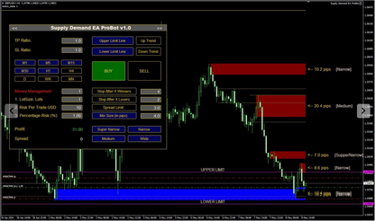 Supply and Demand EA FREE Download