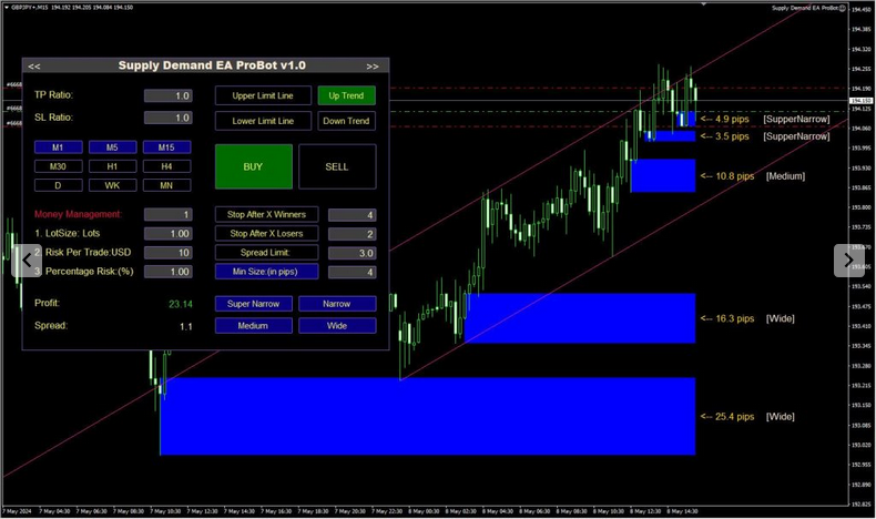 Supply and Demand EA FREE Download