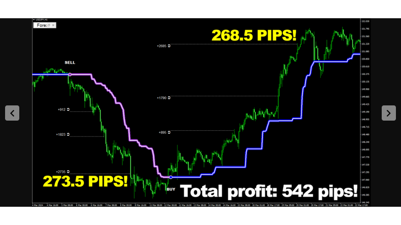 Forex Voltage – Ultimate Trading Software