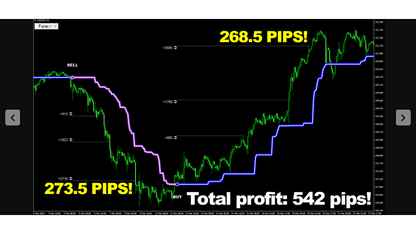Forex Voltage – Ultimate Trading Software