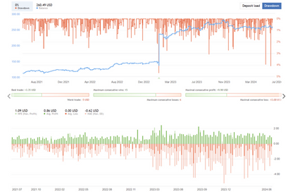 Steady Scalper Robot FREE Download