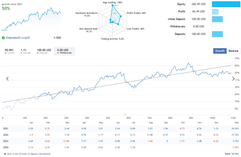 Steady Scalper Robot FREE Download