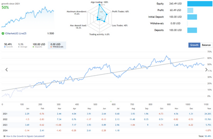 Steady Scalper Robot FREE Download