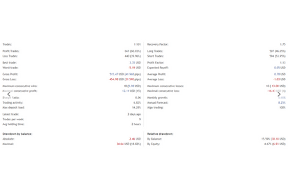 Steady Scalper Robot FREE Download