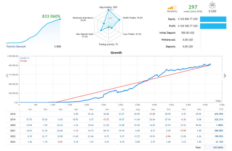 Best Scalper EA MT4 FREE Download