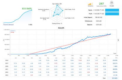 Best Scalper EA MT4 FREE Download