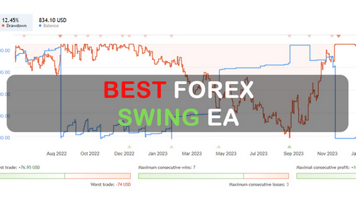 Best Forex Swing EA FREE Download