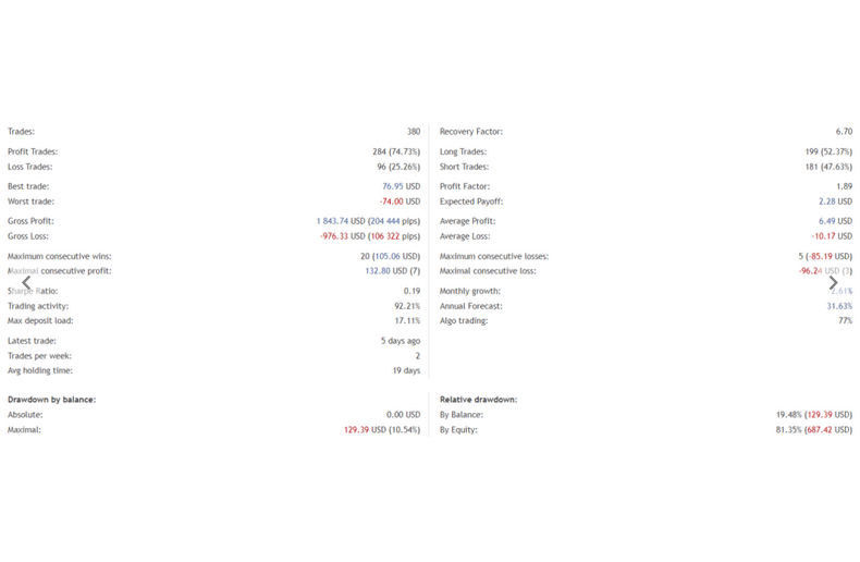 Best Forex Swing EA FREE Download
