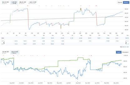 Best Forex Swing EA FREE Download